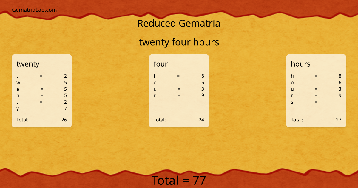 twenty four hours in reduced Gematria